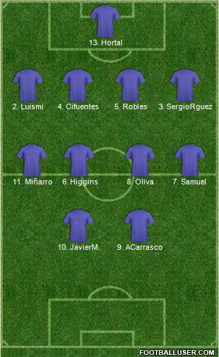 Fifa Team Formation 2019