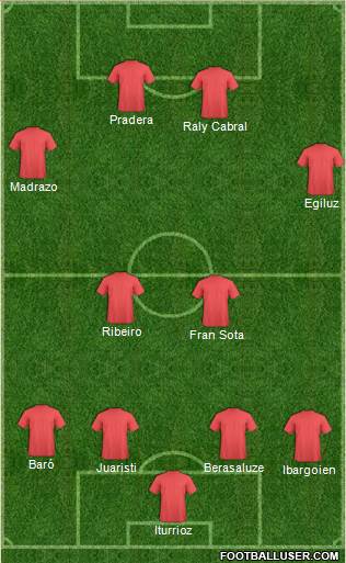 Championship Manager Team Formation 2019