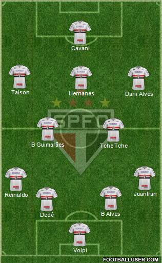 São Paulo FC Formation 2019