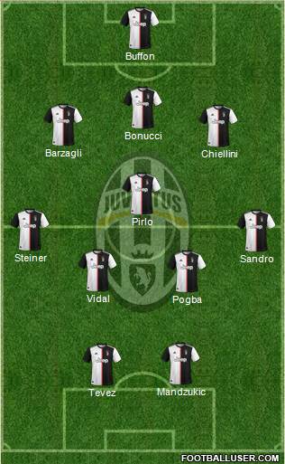 Juventus Formation 2019