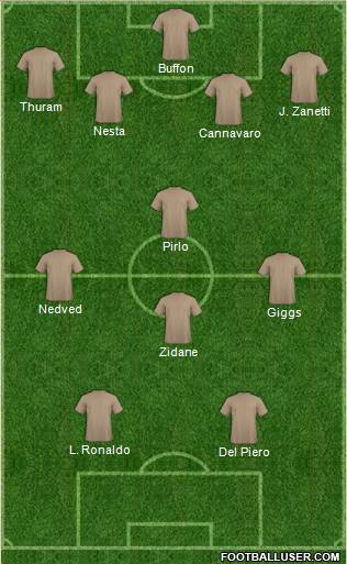 Dream Team Formation 2019