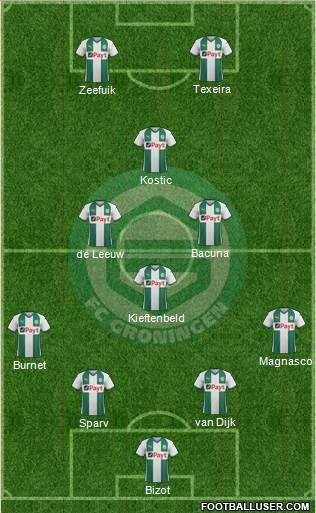 FC Groningen Formation 2019