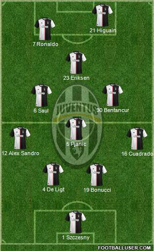 Juventus Formation 2019