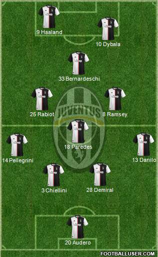 Juventus Formation 2019