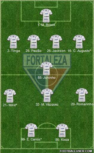 Fortaleza EC Formation 2019