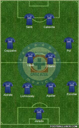 Club Deportivo Cruz Azul 4-2-2-2 football formation