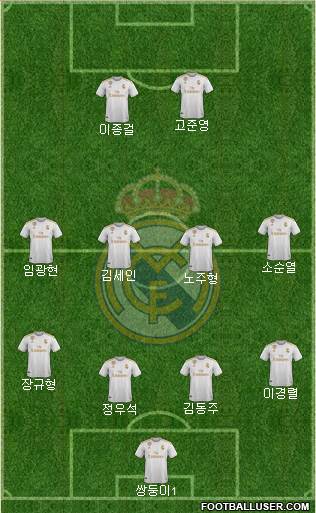 Real Madrid C.F. Formation 2019