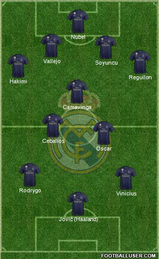 Real Madrid C.F. Formation 2019