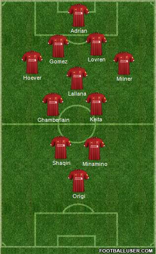 Liverpool Formation 2019