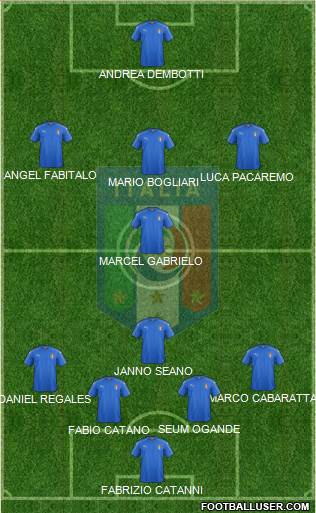 Italy Formation 2019