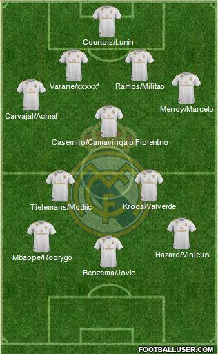 Real Madrid C.F. Formation 2019