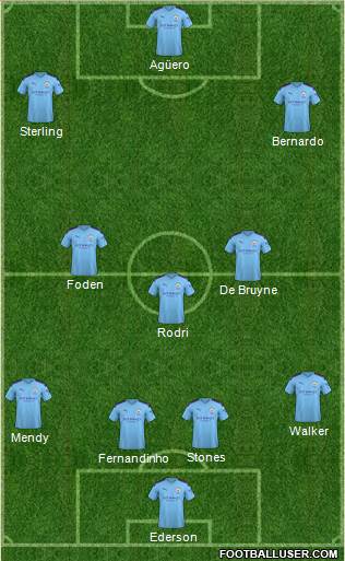 Manchester City Formation 2019