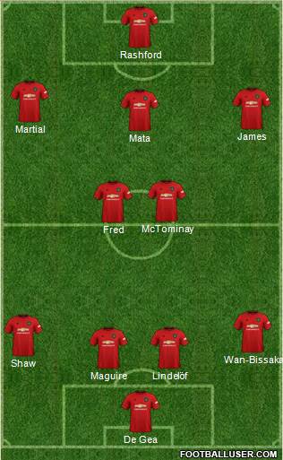 Manchester United Formation 2019