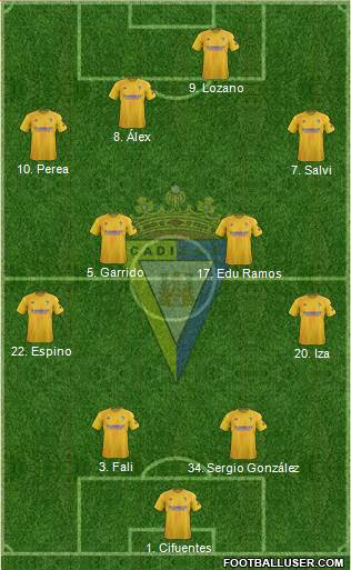 Cádiz C.F., S.A.D. Formation 2019