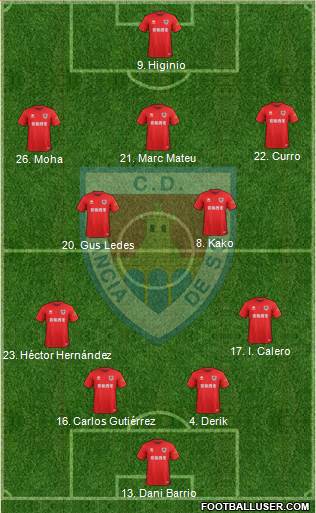 C.D. Numancia S.A.D. Formation 2019