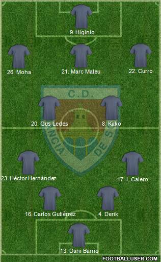 C.D. Numancia S.A.D. Formation 2019
