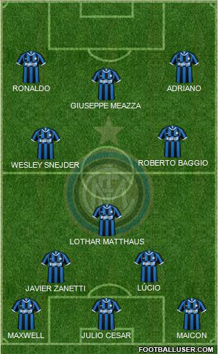 F.C. Internazionale Formation 2019