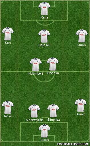 Tottenham Hotspur Formation 2019