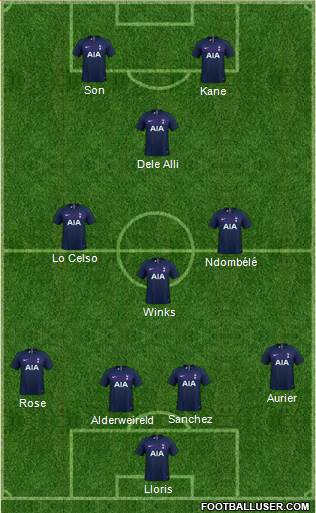 Tottenham Hotspur Formation 2019
