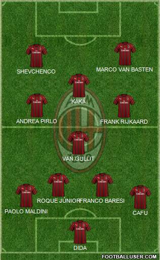 A.C. Milan Formation 2019