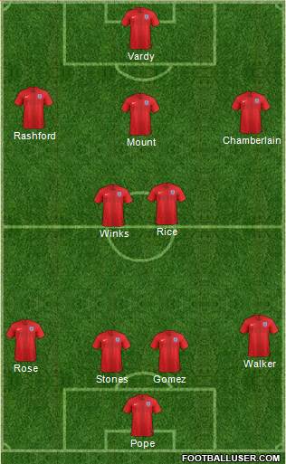 England Formation 2019