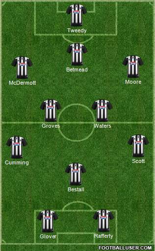 Grimsby Town Formation 2019