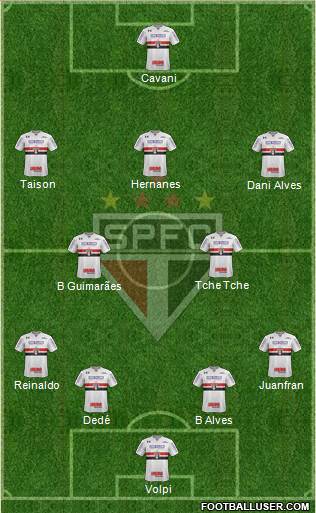 São Paulo FC Formation 2019