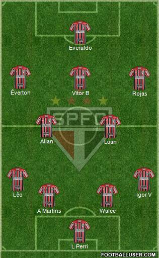São Paulo FC Formation 2019