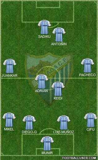 Málaga C.F., S.A.D. Formation 2019