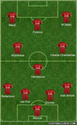 Liverpool Formation 2019
