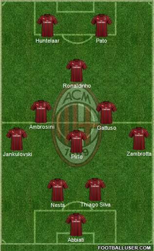 A.C. Milan Formation 2019