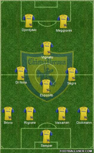 Chievo Verona football formation