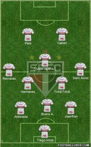 São Paulo FC Formation 2019