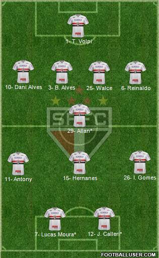 São Paulo FC Formation 2019