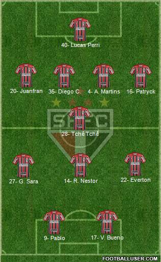 São Paulo FC Formation 2019