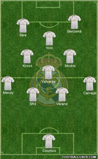 Real Madrid C.F. Formation 2019