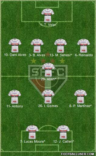 São Paulo FC Formation 2019