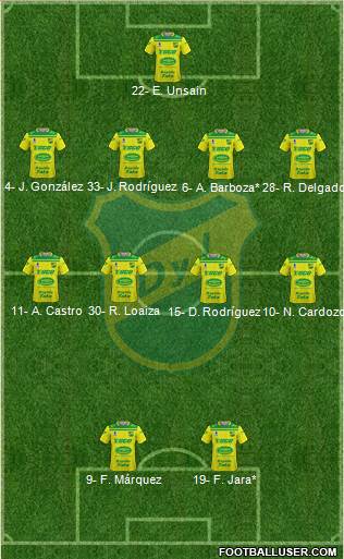 Defensa y Justicia Formation 2019