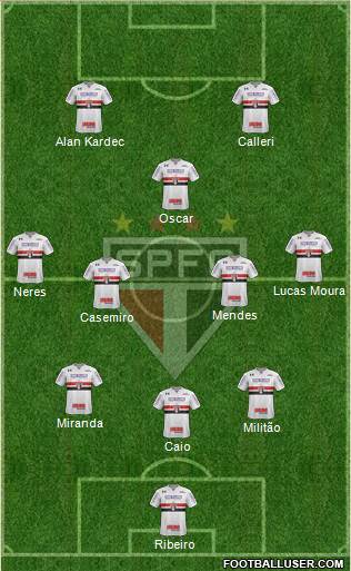 São Paulo FC Formation 2019