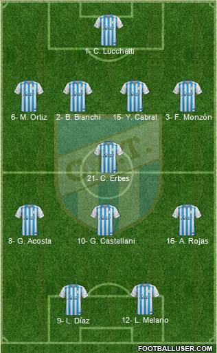Atlético Tucumán Formation 2019