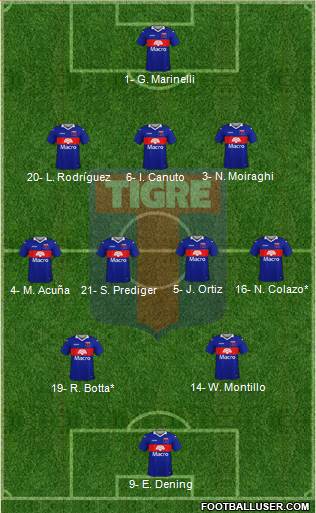 Tigre football formation