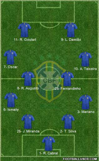 Brazil Formation 2019
