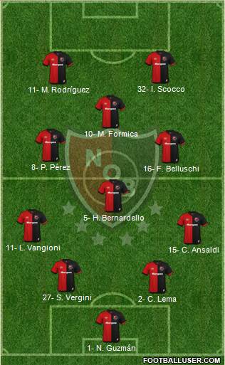 Newell's Old Boys Formation 2019