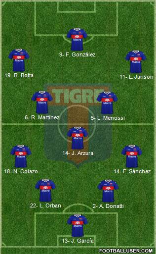 Tigre football formation