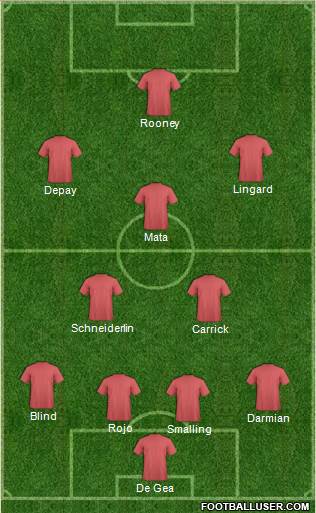 Manchester United Formation 2019