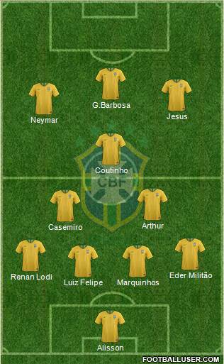 Brazil Formation 2019