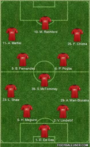 Manchester United Formation 2019