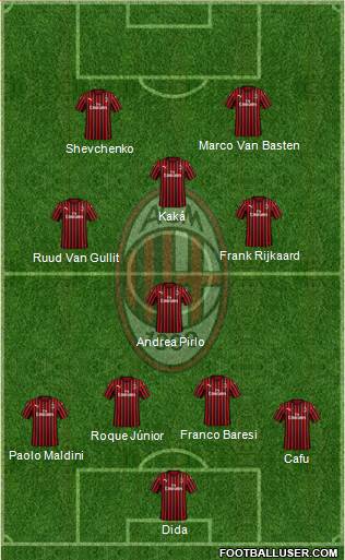 A.C. Milan Formation 2019