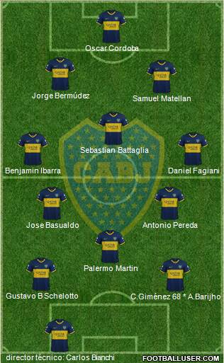 Boca Juniors Formation 2019