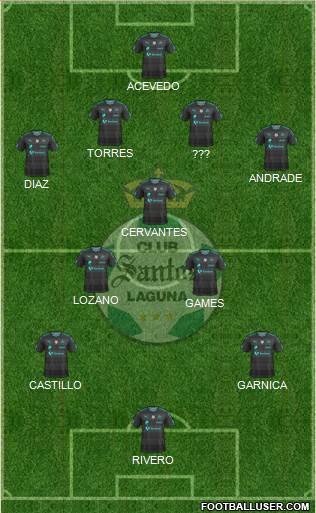 Club Deportivo Santos Laguna football formation